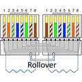 Cisco Rollover console kabel wit 1m